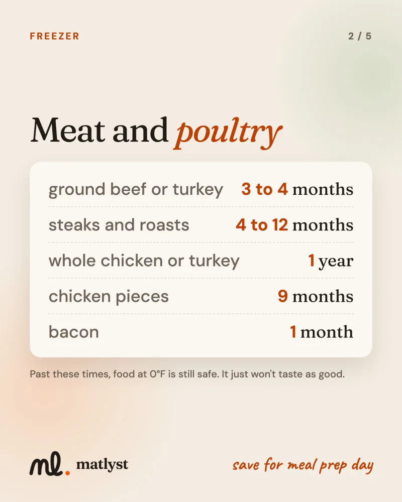 Meat and poultry