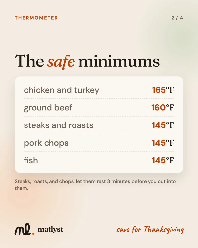The safe minimums