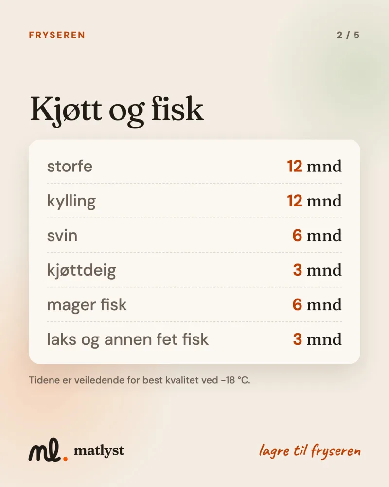 Kjøtt og fisk