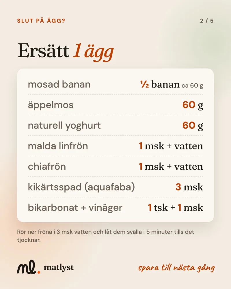 Ersätt 1 ägg