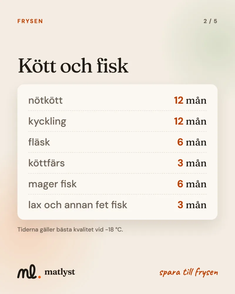 Kött och fisk