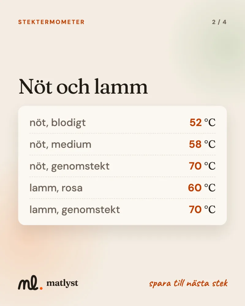 Nöt och lamm