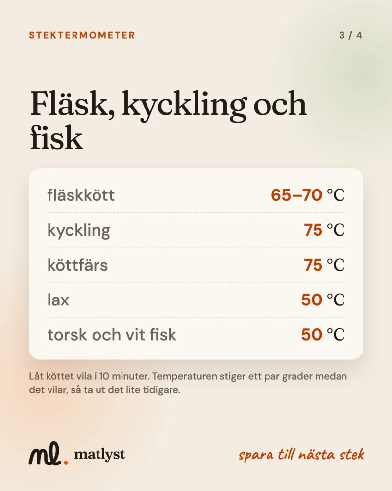 Fläsk, kyckling och fisk